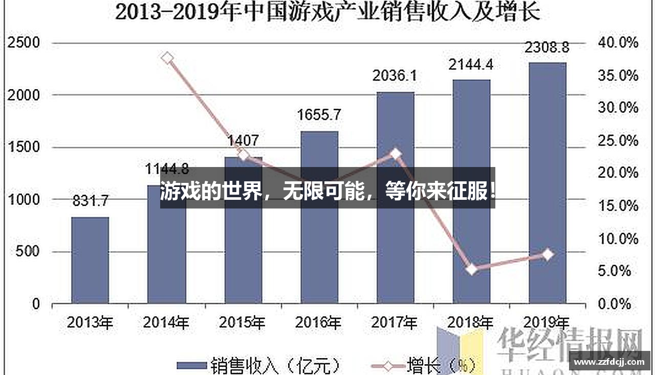 游戏的世界，无限可能，等你来征服！